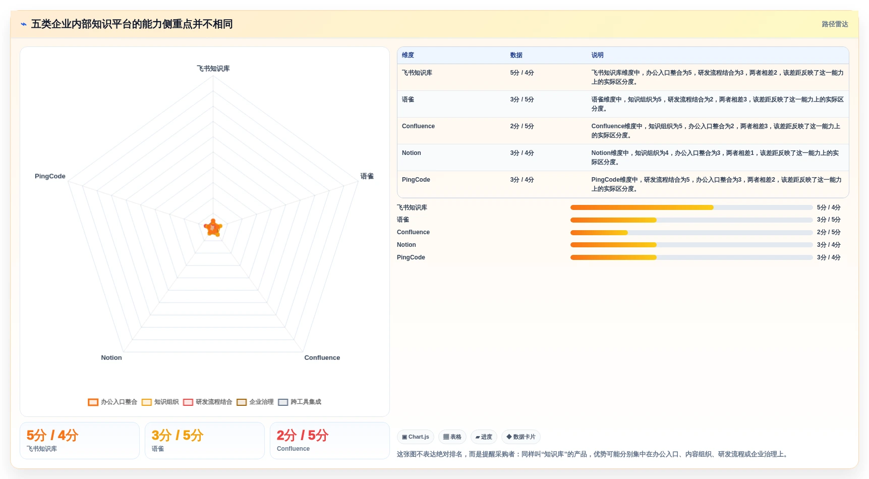 提升团队协作效率：2026年度5款顶级企业内部知识平台工具推荐