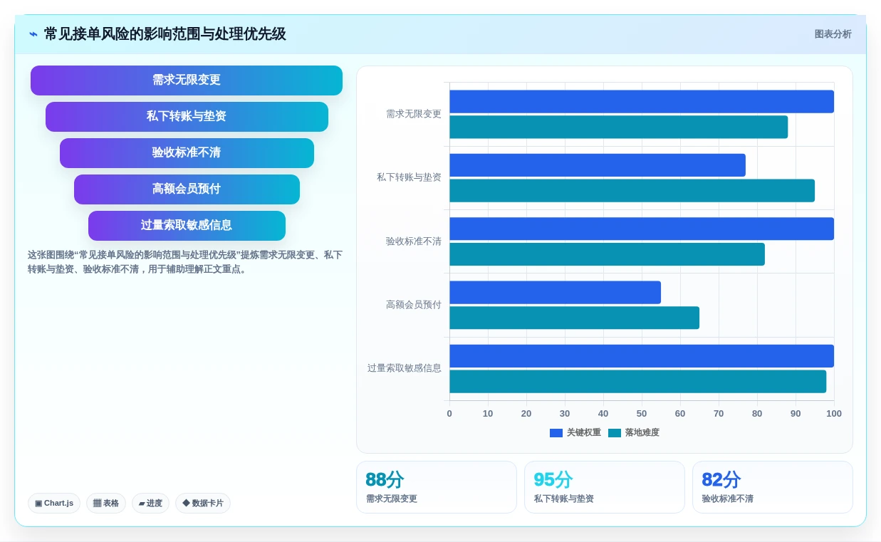 从入门到精通:2026年接任务平台选型完全指南