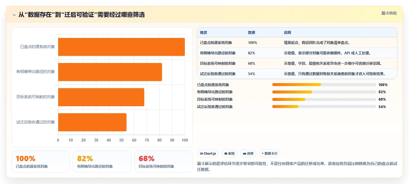 2026年中大型企业从Jira迁移：7款保留追溯能力的项目管理系统选型指南