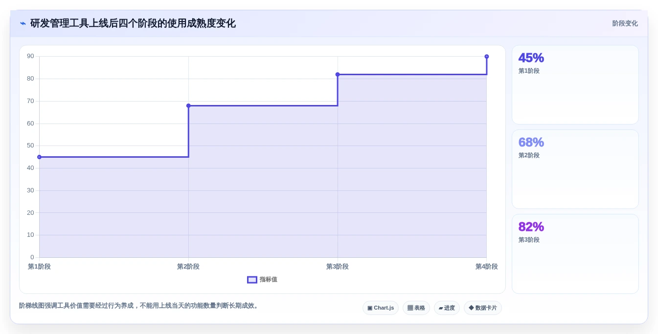 如何选择最适合你的项目进度开发表?2026年研发管理工具选型指南