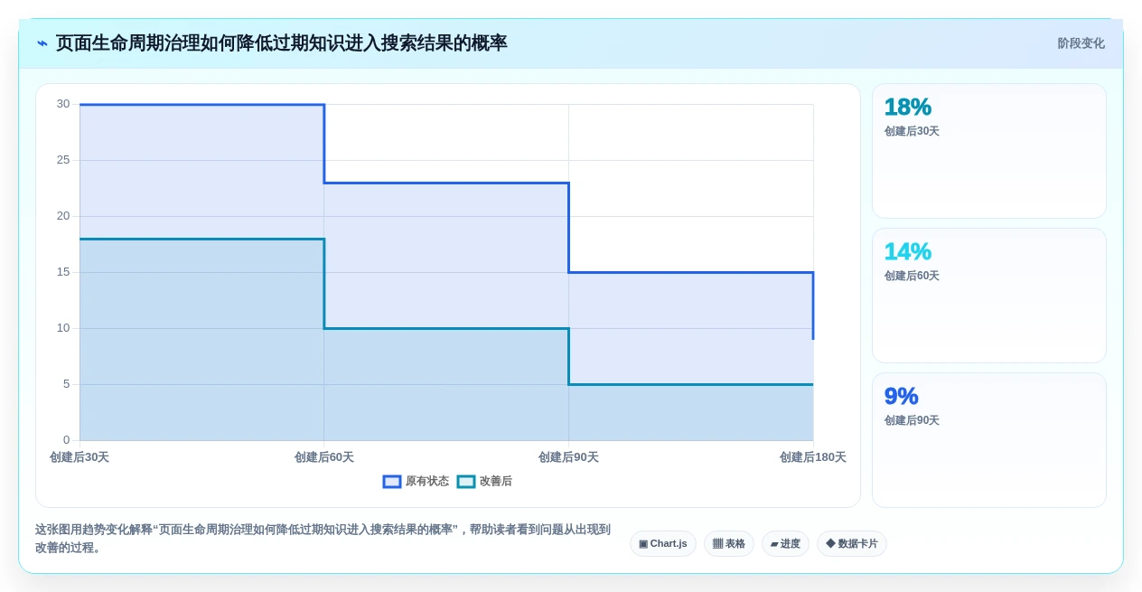 提升团队协作效率:2026年最值得尝试的5款好用的wiki系统