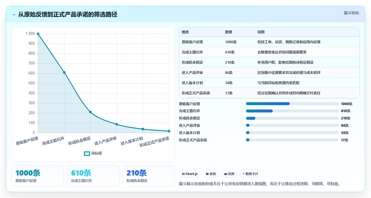 2026十大产品管理系统排名解析，提供选型对比与落地指南
