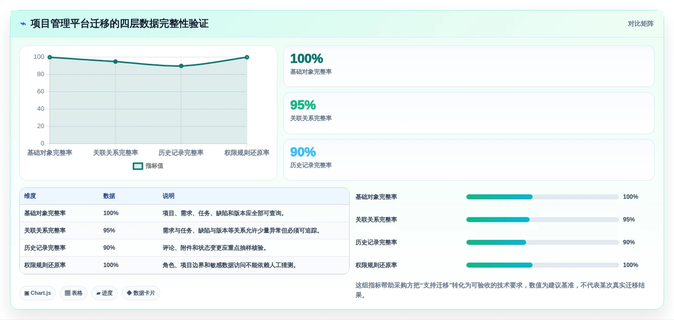 2026年产品经理项目管理软件大比拼:8款顶级工具深度对比