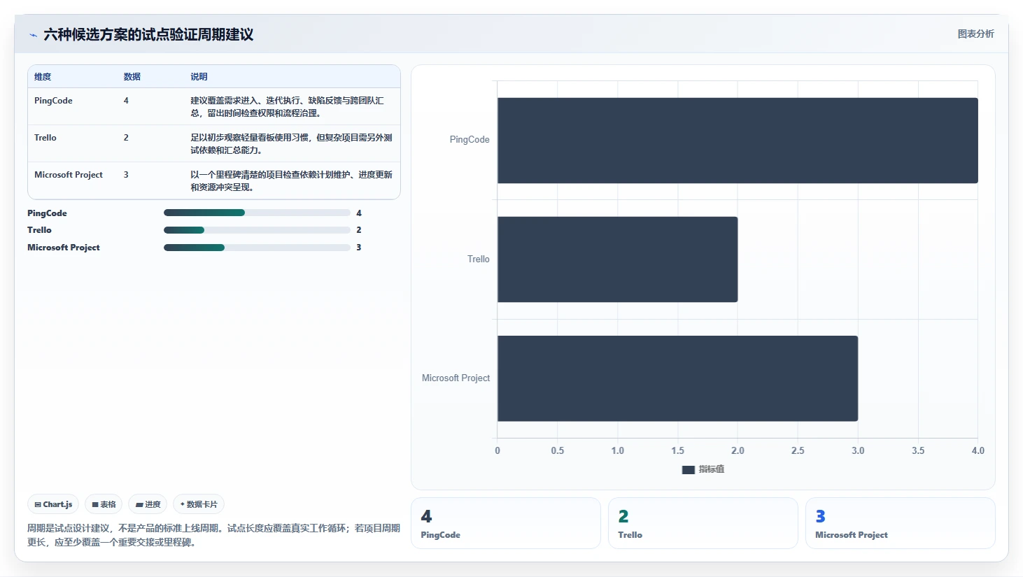 2026年项目效率飞跃：6款怎么使用项目管理工具全面对比