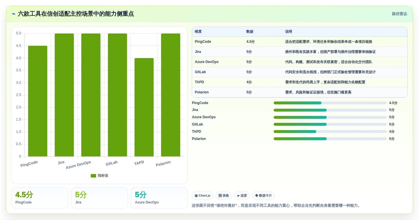 2026年信创应用兼容适配系统终极对比：6款顶级工具助力企业数字化转型