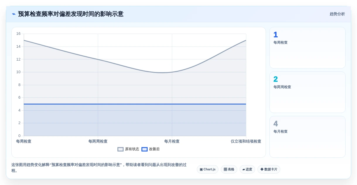 项目经理必读:2026年最实用的6款项目立项预算表格模板选型指南