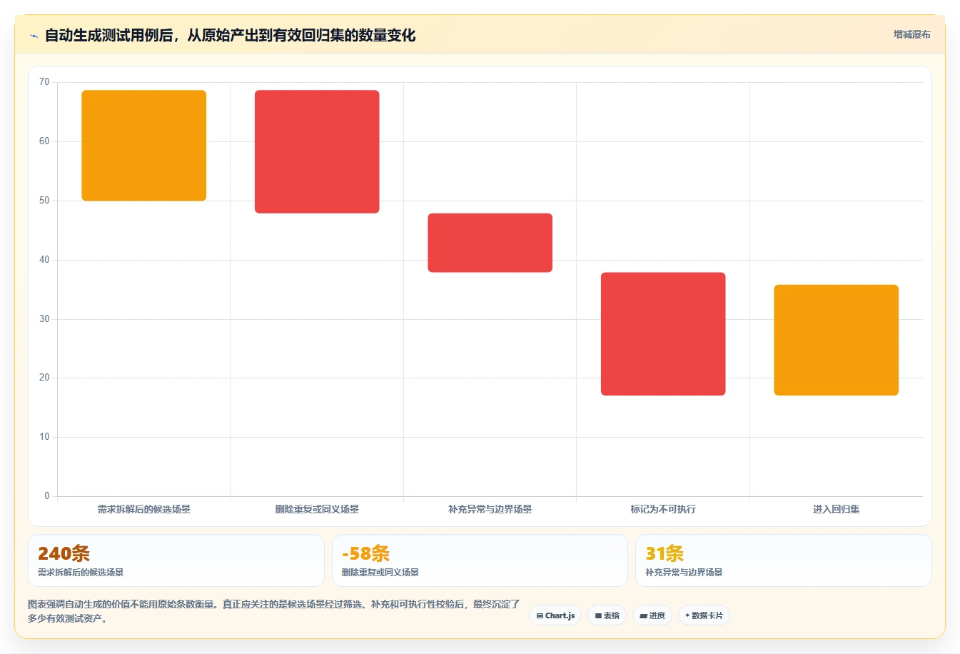 测试效率倍增！2026年最值得投资的5大软件测试用例自动生成工具