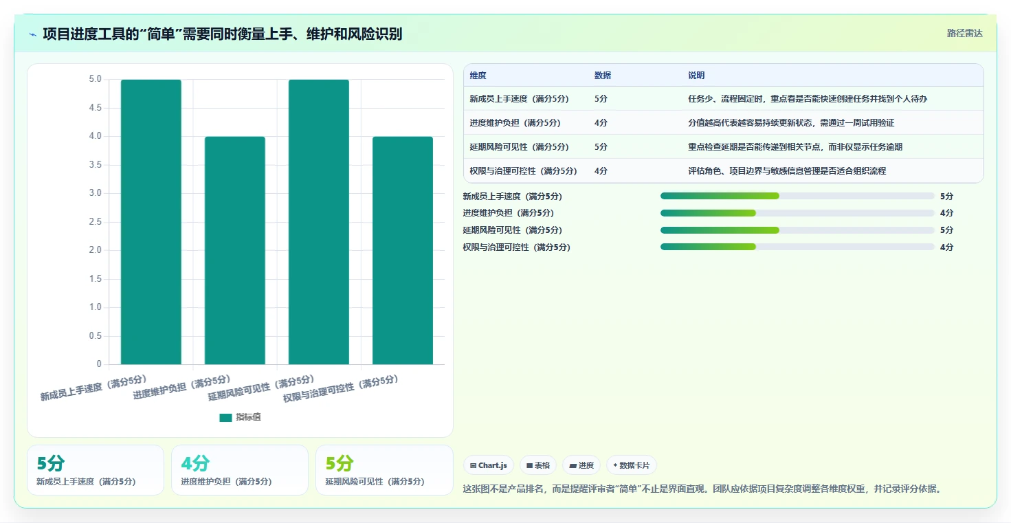项目经理必看：2026年6大简单的项目进度管理软件选型指南