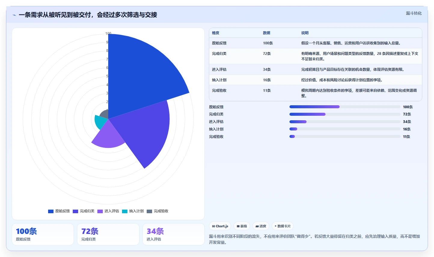 2026年产品管理工具大盘点:6款提升效率的必备神器
