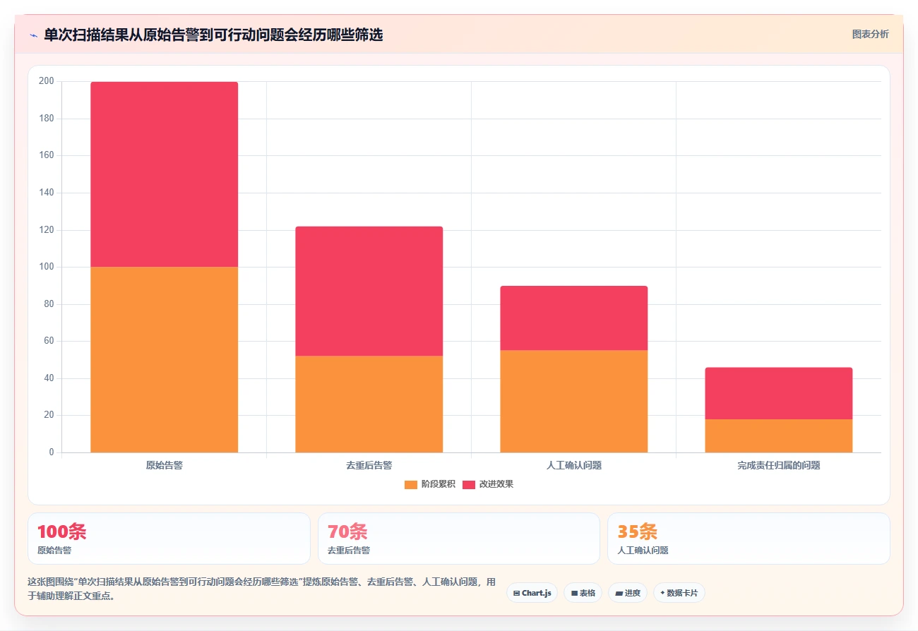 提升网络安全等级!2026年最受欢迎的6款等保测试工具软件对比