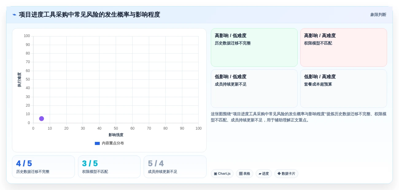 效率提升必备:2026年最受欢迎的5款项目进度开发表工具推荐