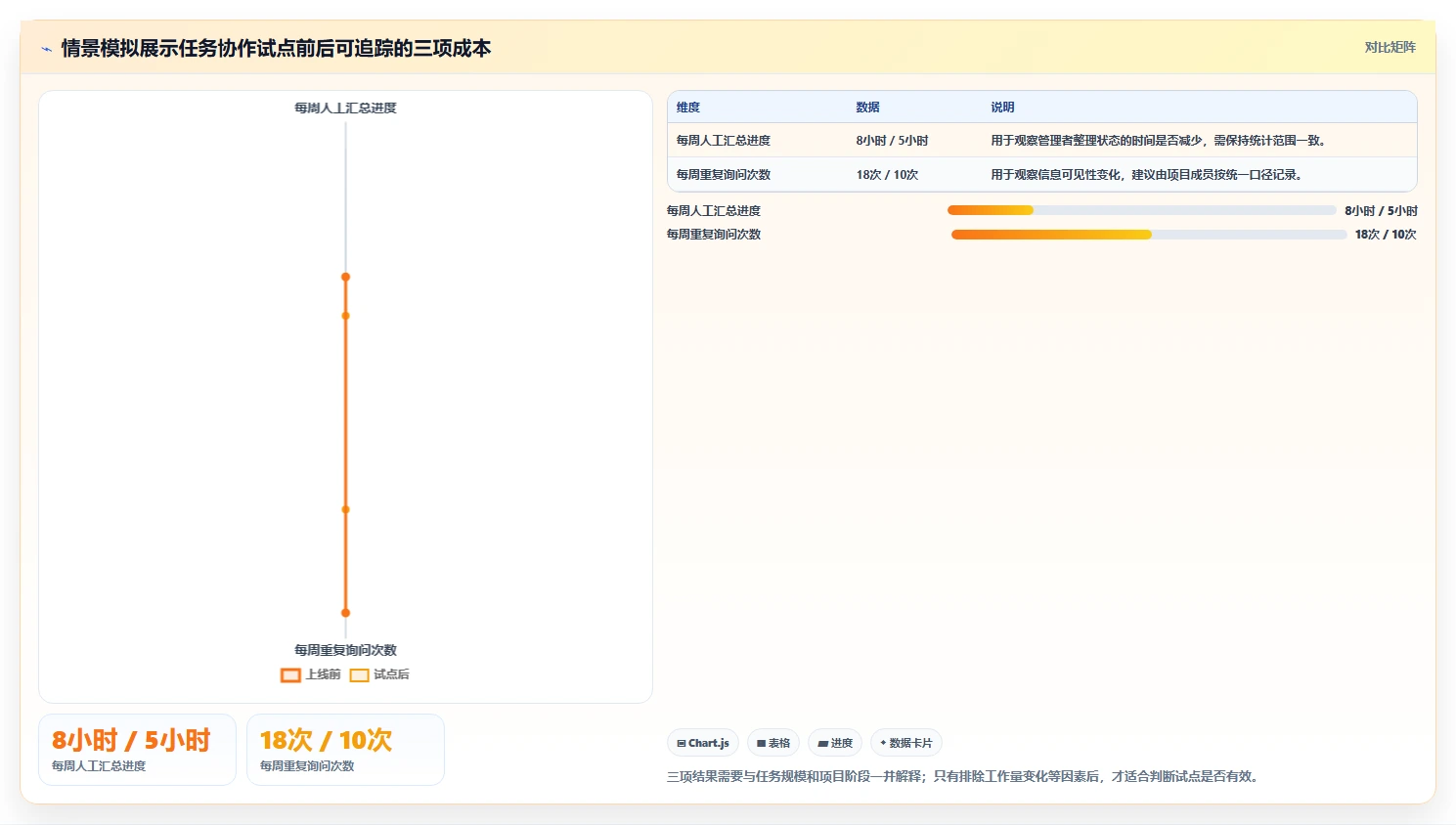 提升团队协作：2026年最受欢迎的5大任务清单管理系统推荐
