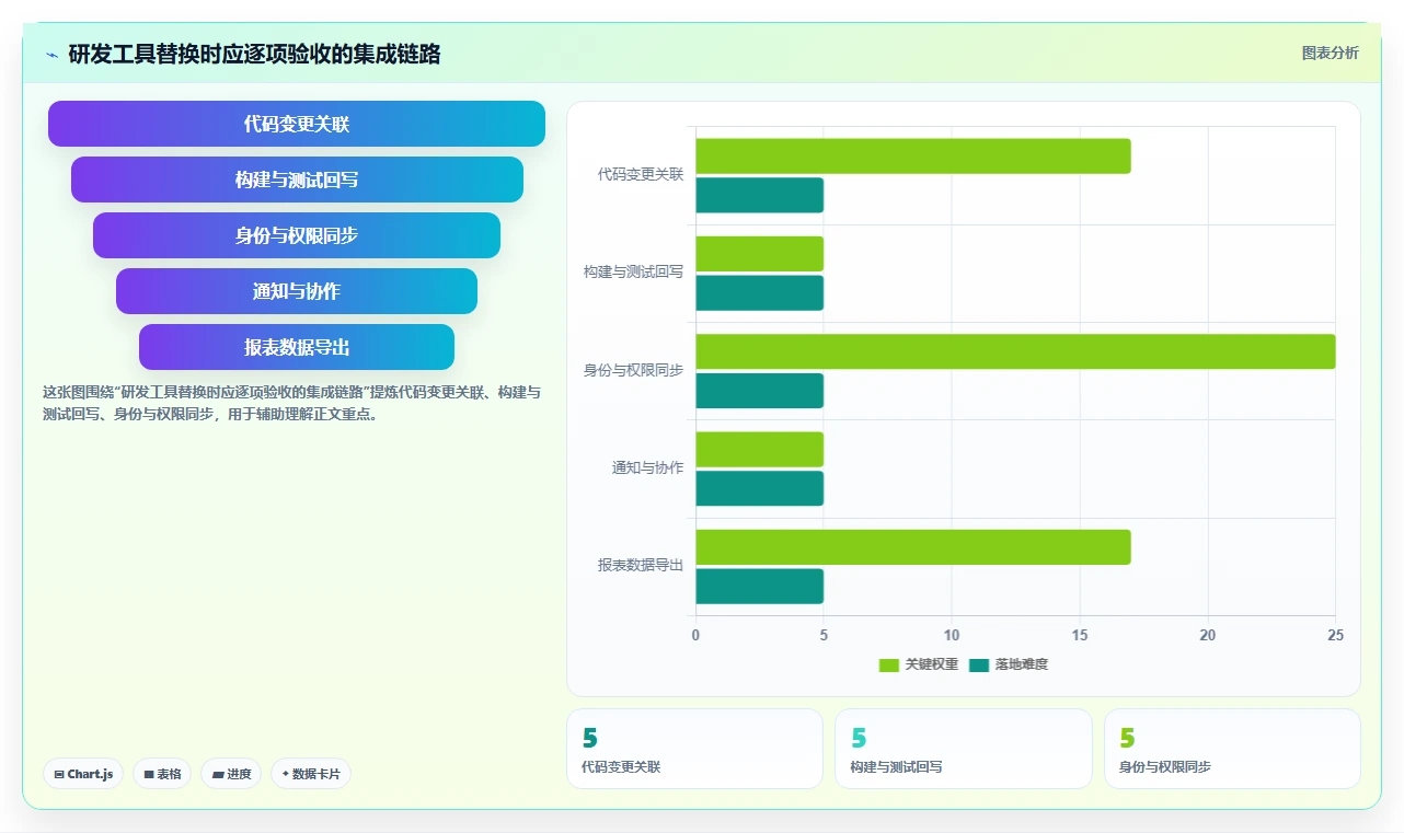 2026年专业Jira替代软件哪款功能全面?深度测评与核心功能对比
