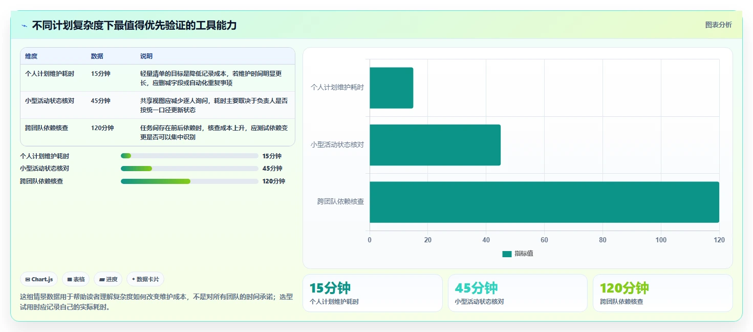 从入门到精通：2026年计划格式工具选型指南