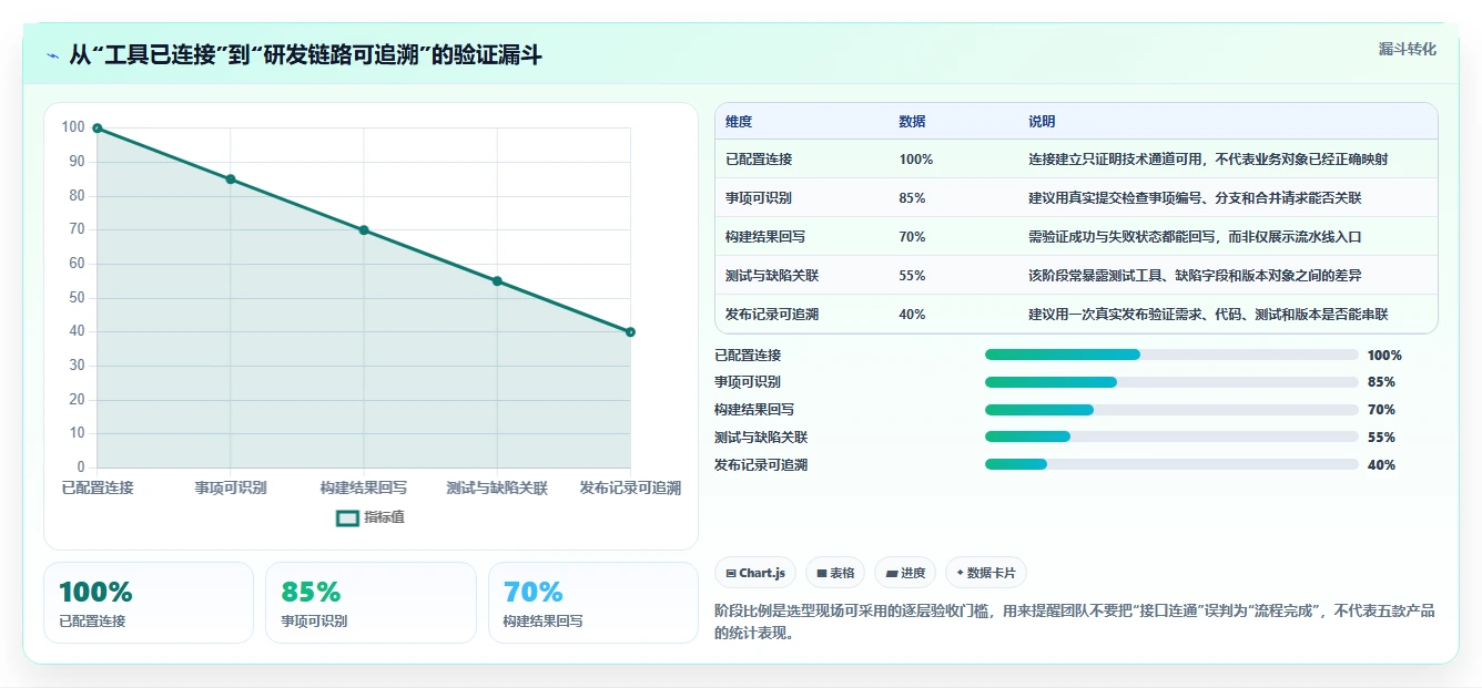 2026年最强大的5款Java通用项目管理系统工具对比:哪个最适合你的团队?