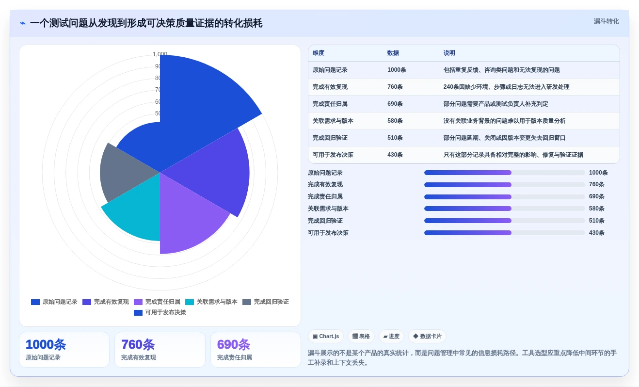 2026年度测试问题管理软件大盘点:6款研发团队必备工具