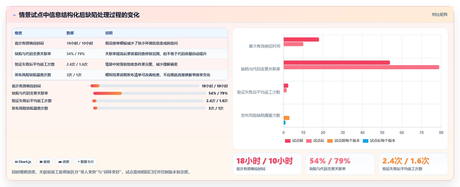 项目管理新趋势:2026年7款革新性缺陷系统工具推荐