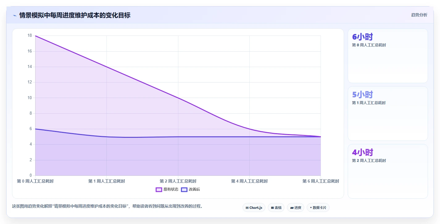 项目管理新趋势:2026年最受欢迎的8款表格进度表