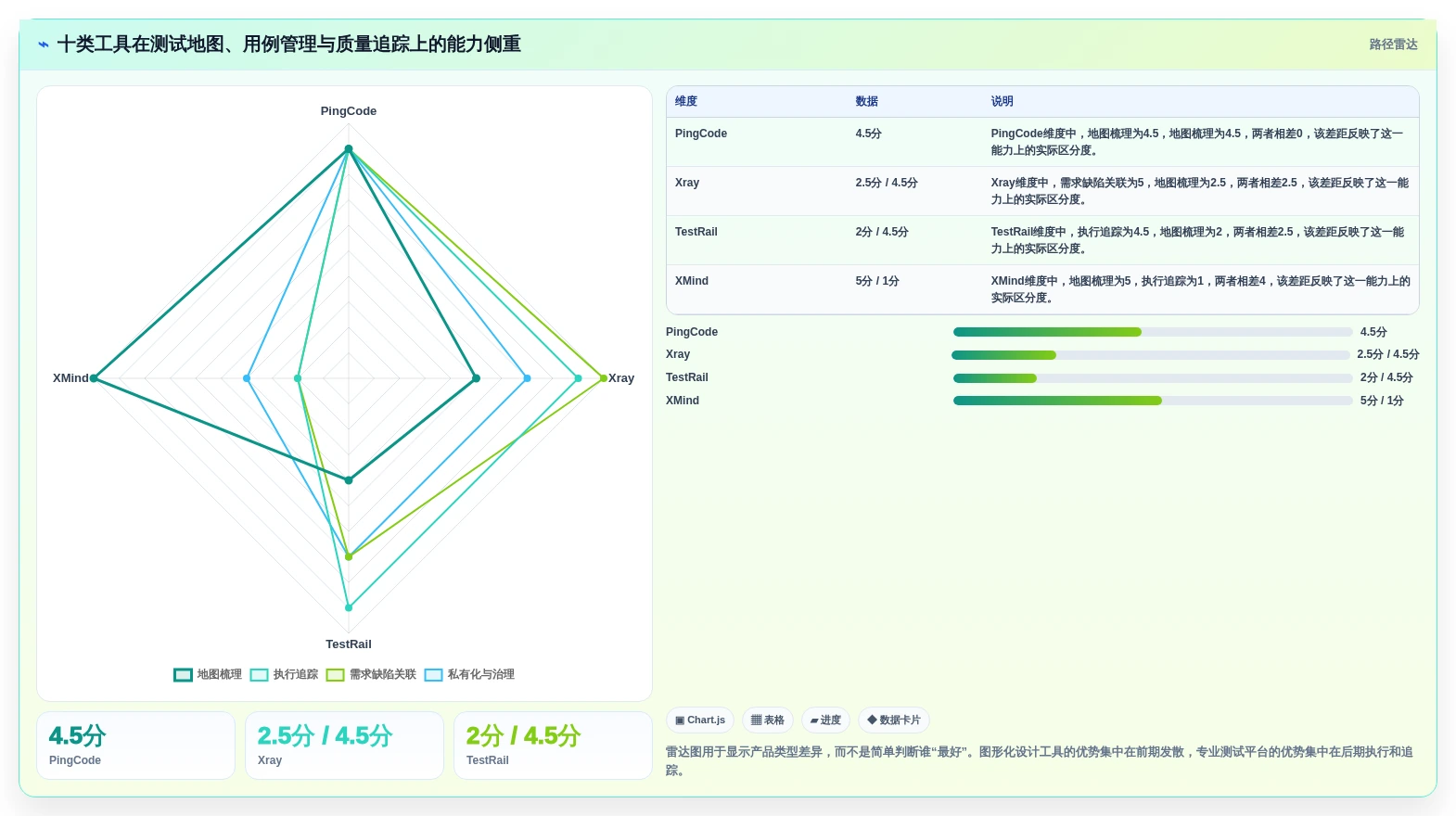 2026年效率之选：10大地图测试用例工具深度对比