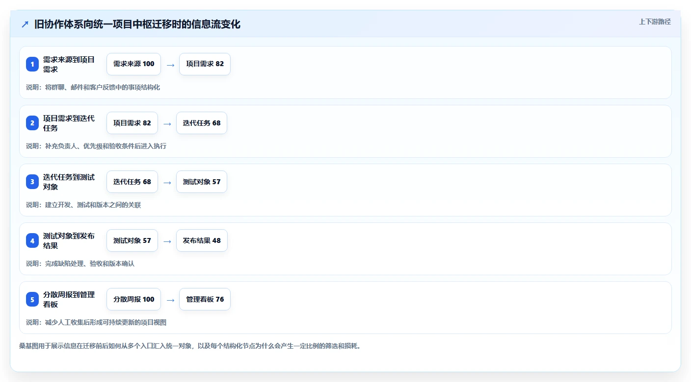 提升团队生产力：2026年最佳同步协作工具选购指南