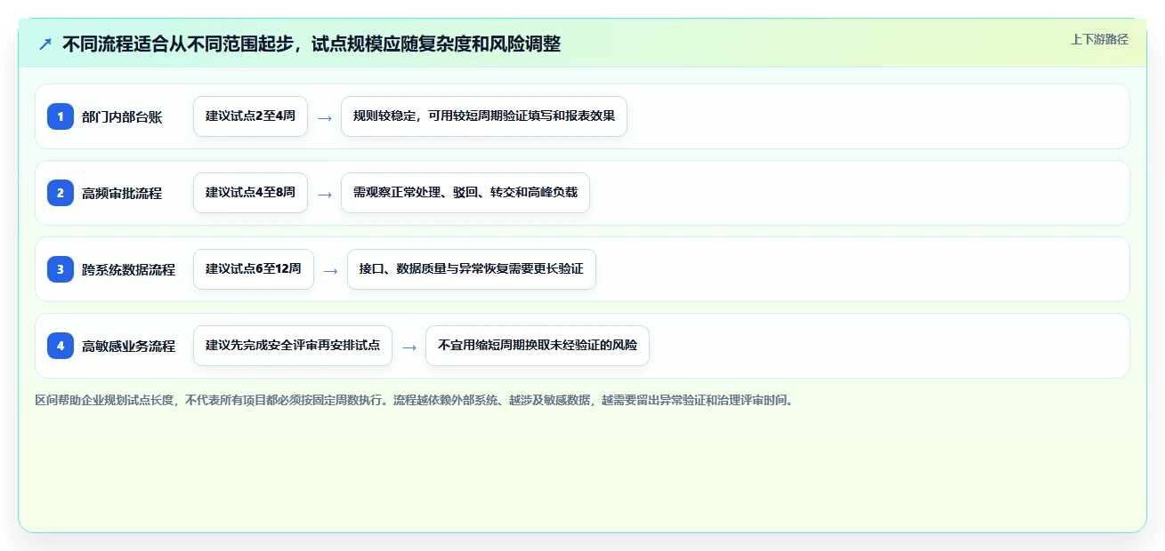 打造智能企业:2026年最值得投资的5款零代码企业管理系统开发平台