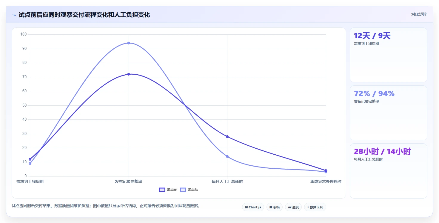 2026年DevOps一体化研发管理系统哪家实力强？深度测评与选型指南