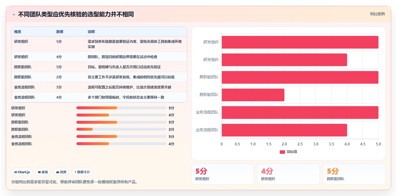 项目经理必看:2026年最值得投资的5大项目管理SaaS软件工具盘点