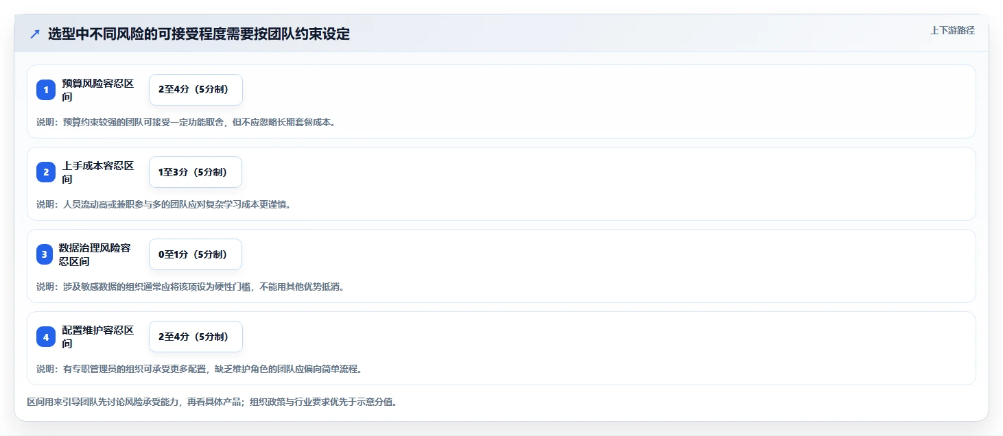 项目经理必看:2026年最受欢迎的8大项目管理app知乎推荐榜单