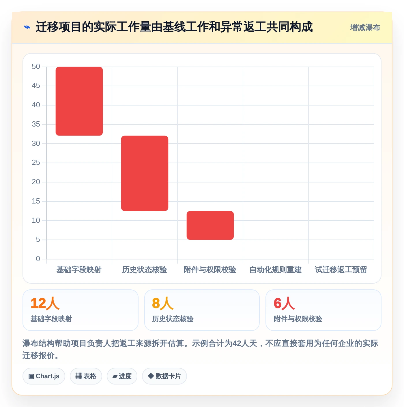 选对工具事半功倍:2026年企业内部管理系统BMS选型指南