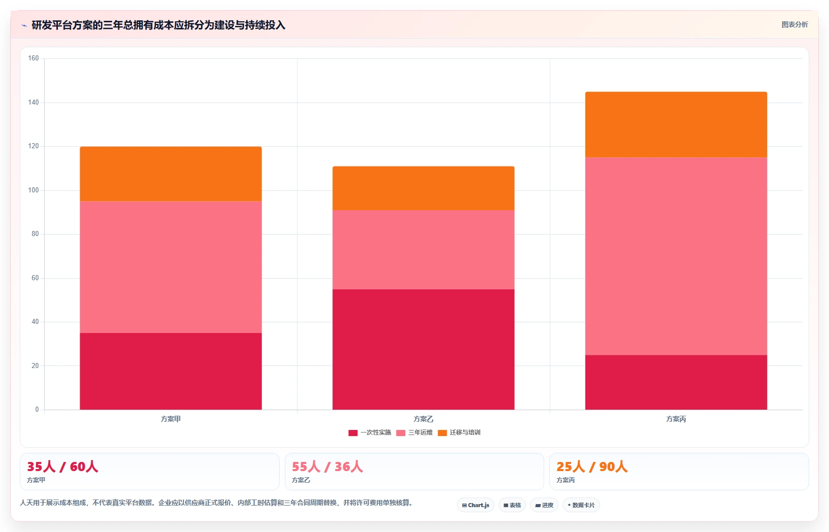 2026 年研发项目管理工具选型指南:6 款企业级平台深度对比