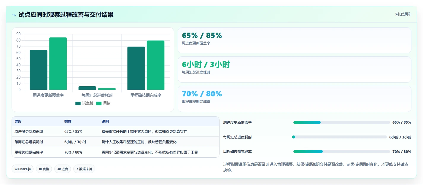 从初创到大厂：2026年7款适合不同规模企业的项目进度管理工具project推荐