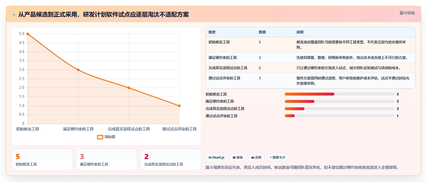 提升研发效率：2026年最值得投资的5大编写进度计划的软件