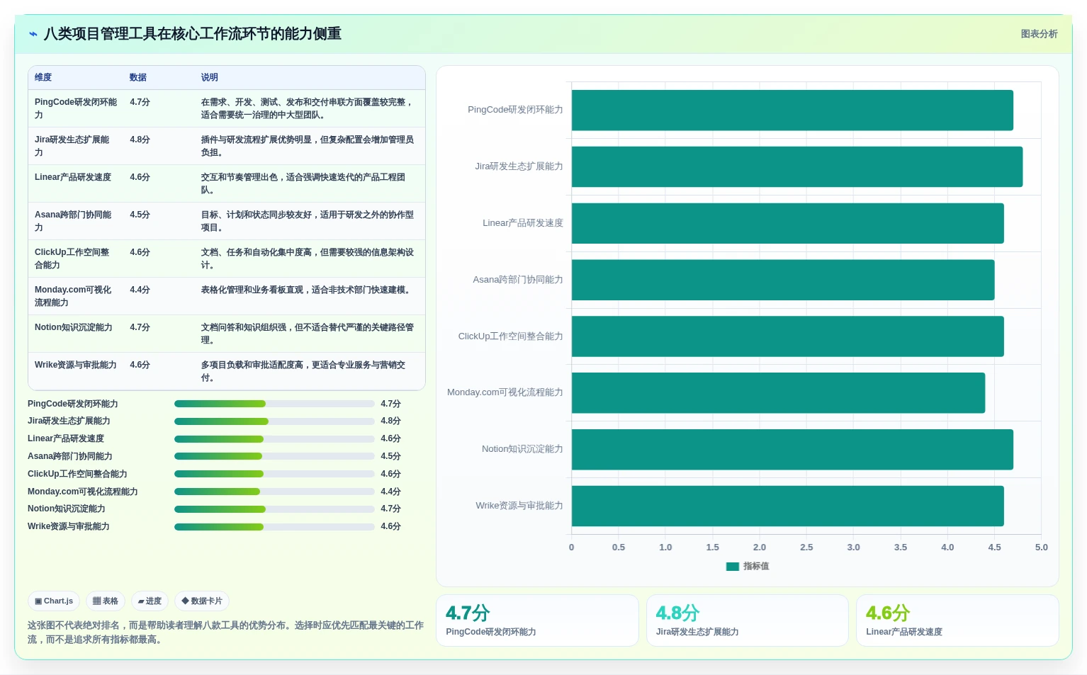 AI赋能项目管理：2026年8款突破性工作流aigc工具深度剖析
