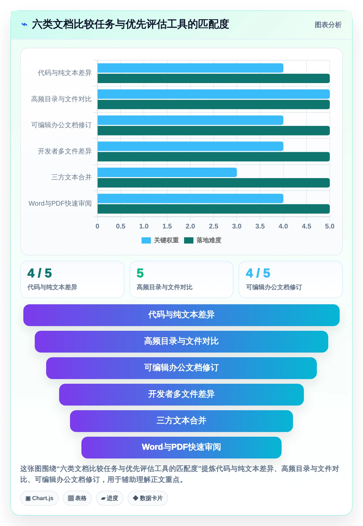 告别繁琐！2026年文档比较工具绿色版选购指南：6款精品推荐