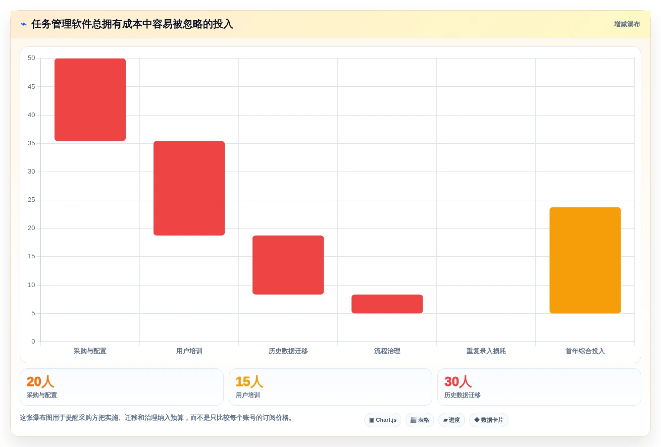 2026年效率之选:7款比较好的任务管理软件深度对比