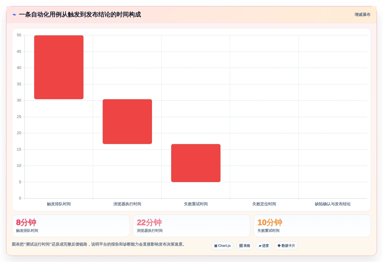 提升测试效率必看!2026年度8大web端自动化测试平台有哪些全面盘点