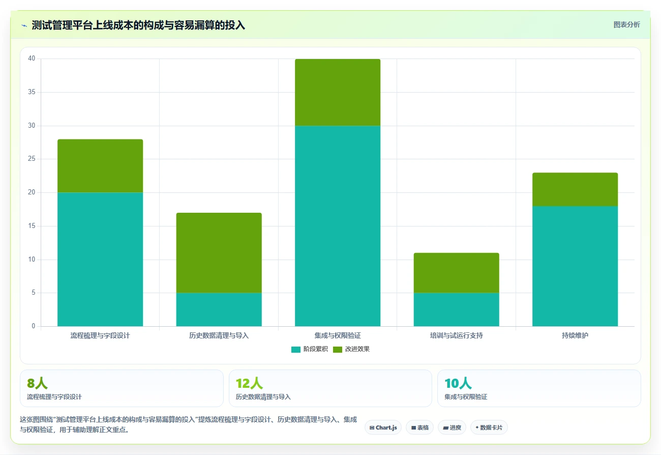 2026年效率之选：7款好用的测试用例管理平台全面对比