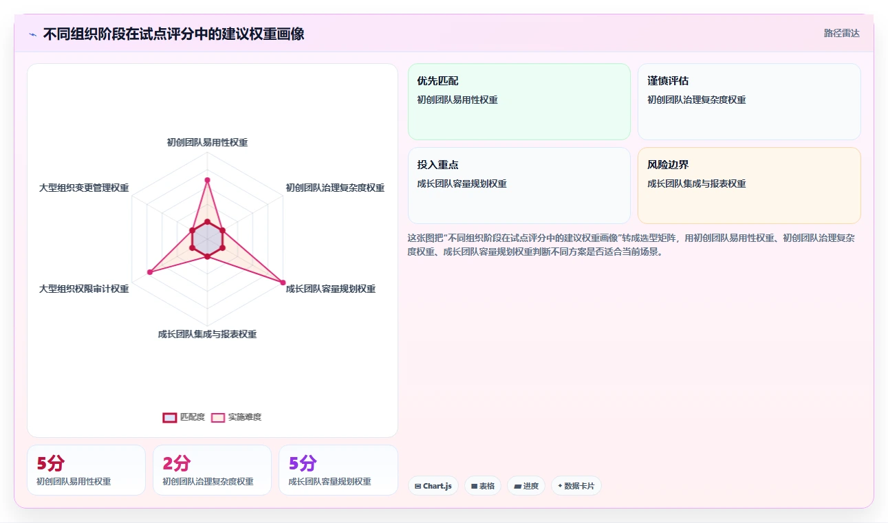 从初创到大企业:2026年工作量管理软件选型指南,8款工具全面对比
