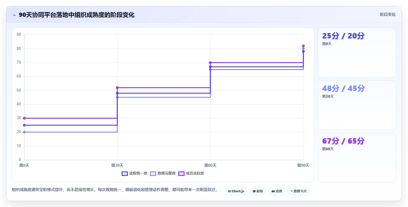 效率提升必备:2026年最受欢迎的5大协同管理平台CMP推荐