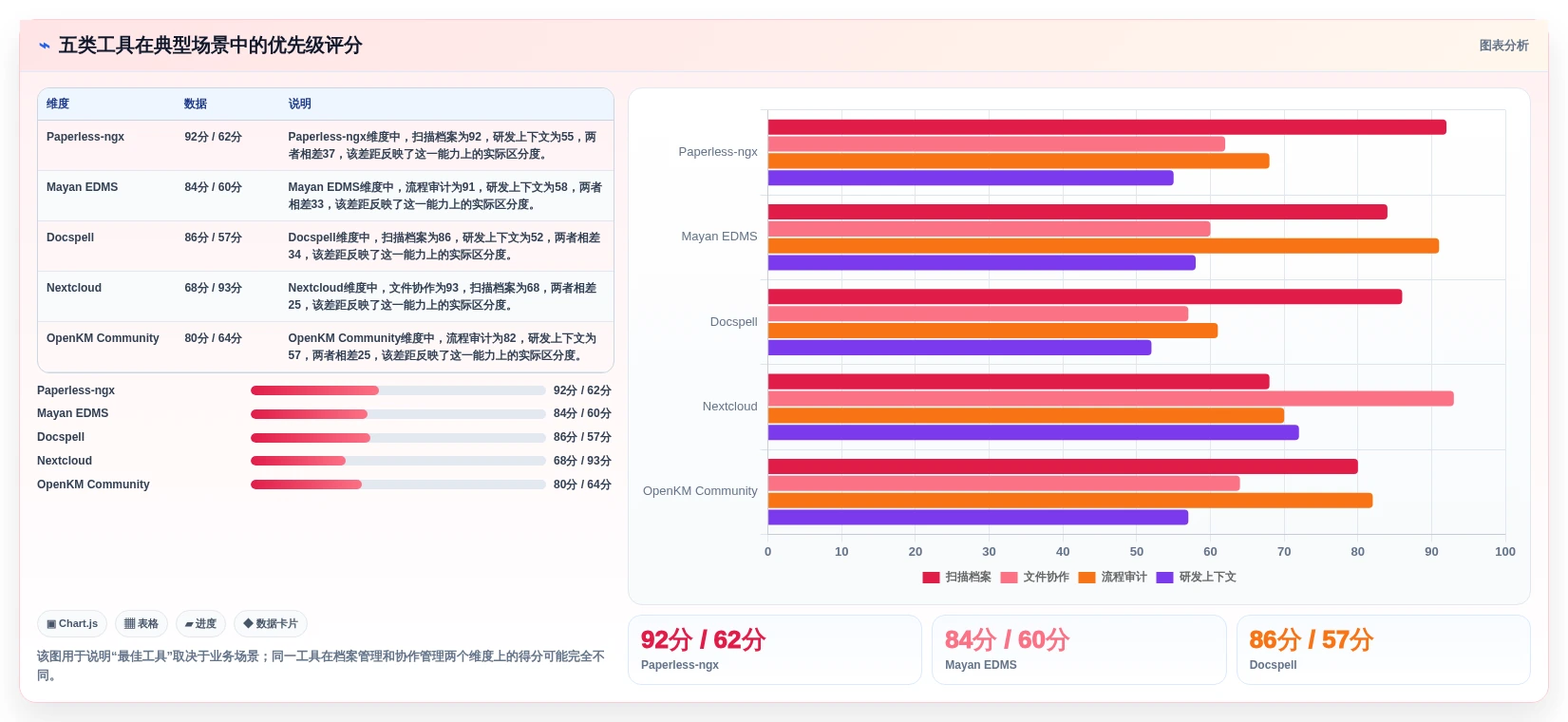 效率提升必备:2026年度最佳文档管理系统Docker工具TOP 5