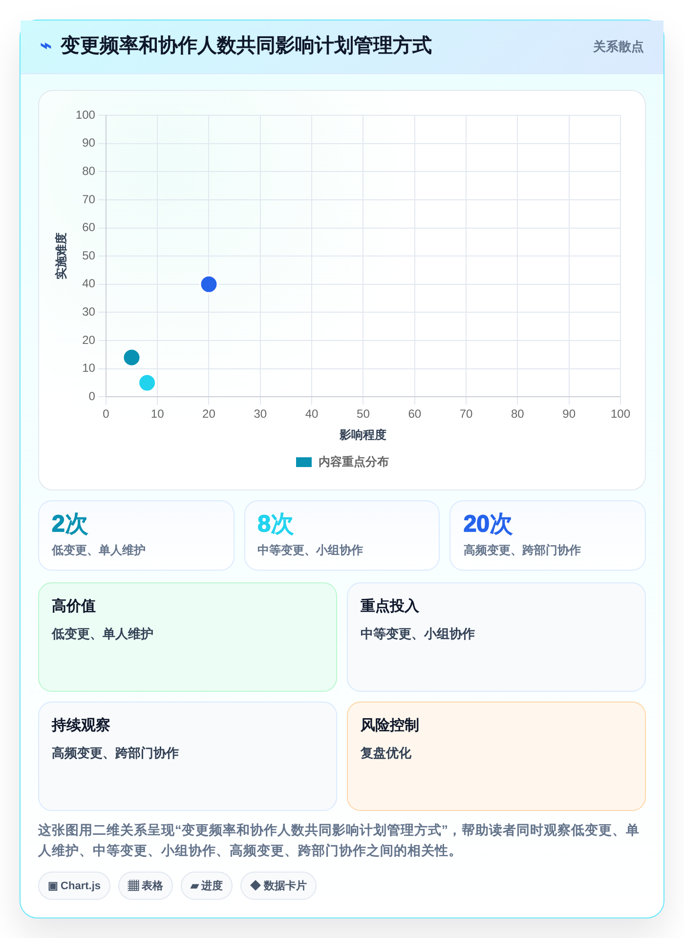 Excel表怎么做进度计划图?2026年6款顶级工具全面分析