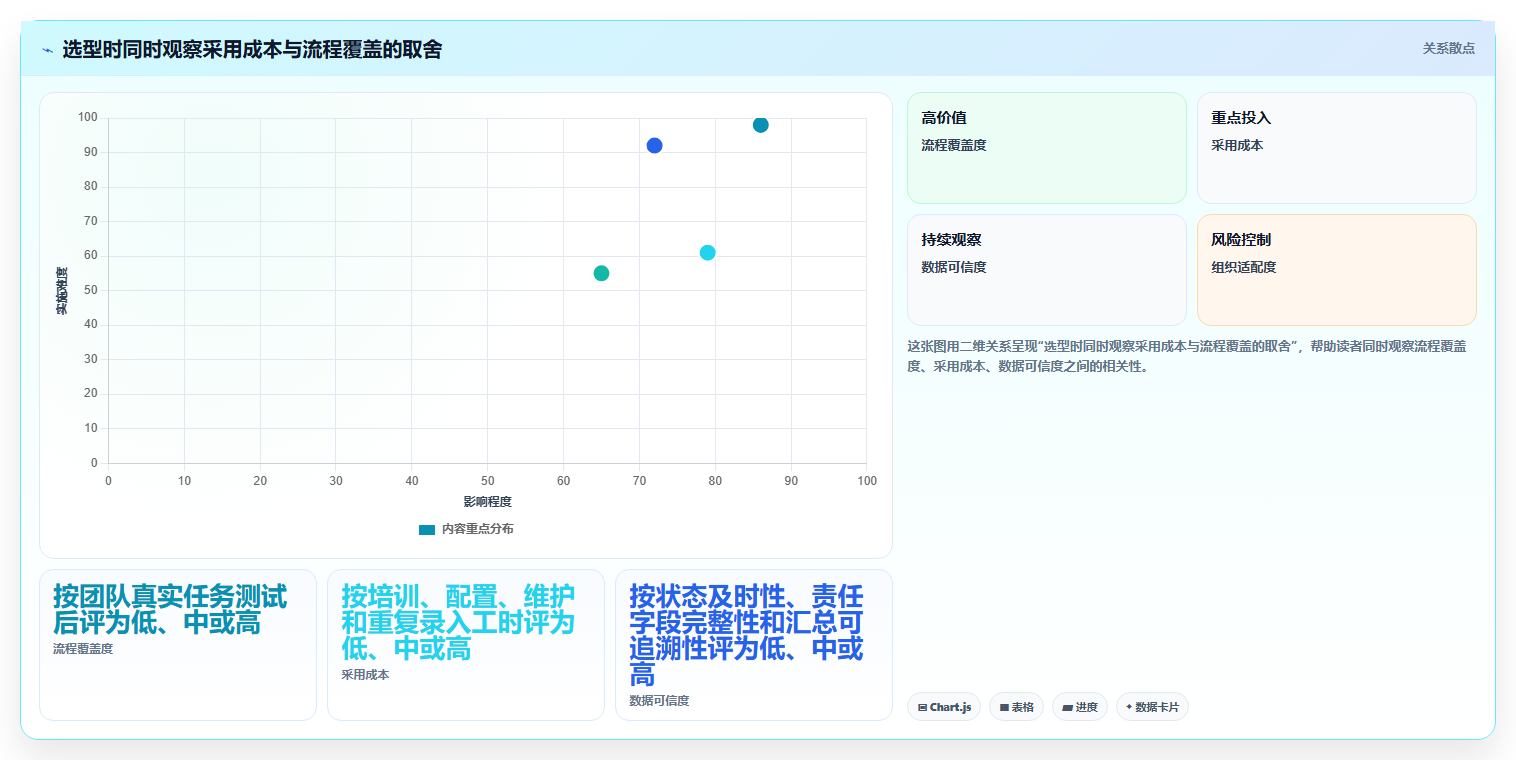 2026年项目管理必备：6款顶级任务的软件工具深度对比
