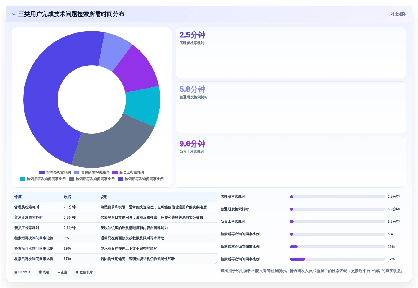 提升研发效率!2026年最值得投资的5大技术知识库信息化平台