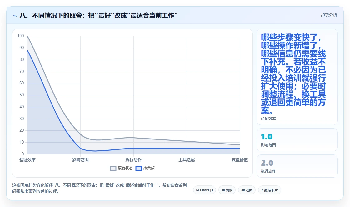八、不同情况下的取舍:把“最好”改成“最适合当前工作”
