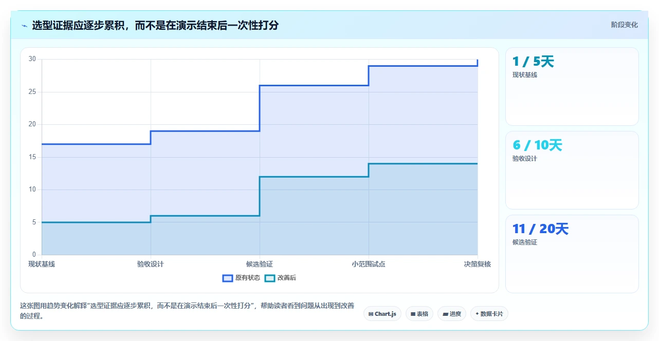 提升团队协作效率：2026年值得关注的7大软件开发协作平台