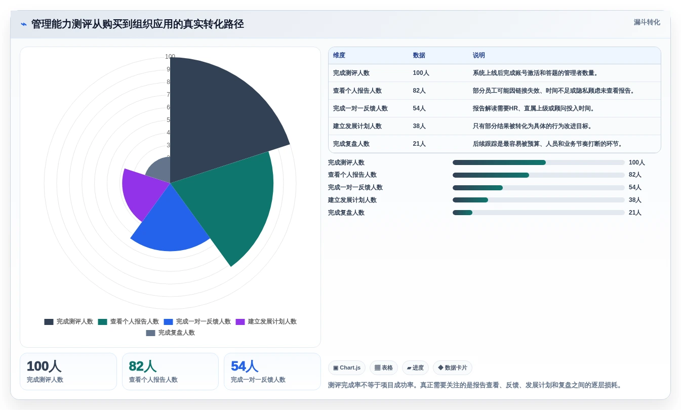 HR经理必看:2026年top7管理能力测评系统选型指南