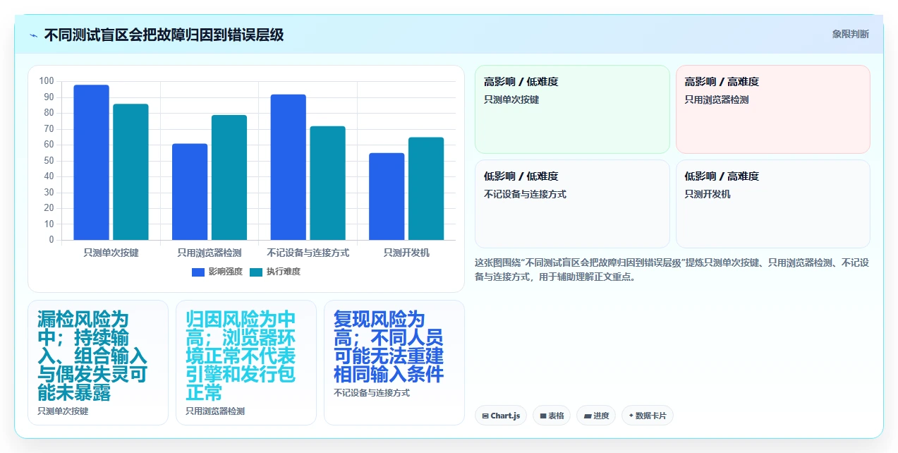 选择合适的手柄测试软件:2026年游戏开发者必读指南