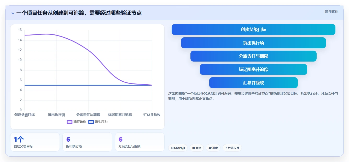 打造完美工作流:2026年7款革命性可嵌套的任务管理系统推荐