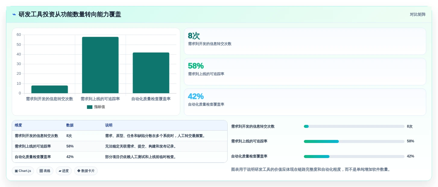 打造高效研发团队：2026年最值得投资的7款研发工具集合