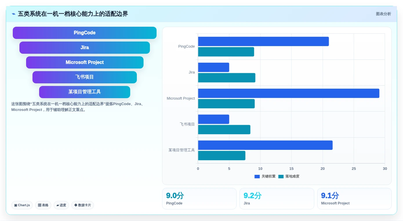 项目经理必看：2026年最受欢迎的5大一机一档管理系统对比